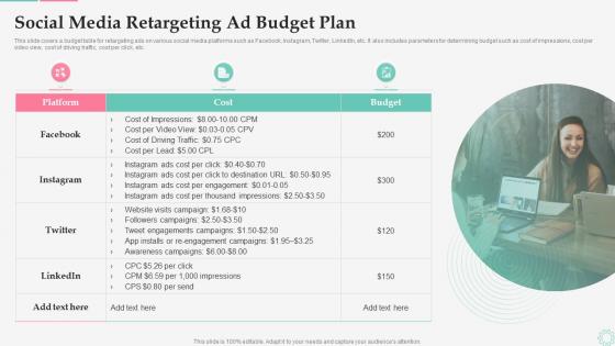 Social Media Retargeting Ad Budget Plan Effective Customer Retargeting Plan