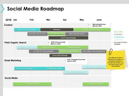 Social media roadmap social media b183 ppt powerpoint presentation file designs
