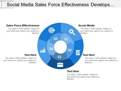 Social media sales force effectiveness develops production plan