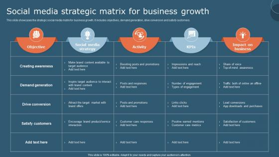 Social Media Strategic Matrix For Business Growth