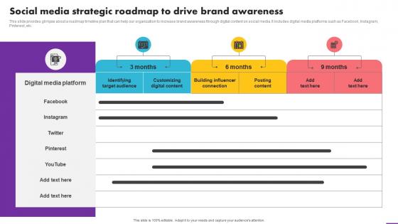 Social Media Strategic Roadmap To Drive Brand Awareness Analyzing User Experience Journey