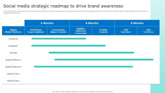 Social Media Strategic Roadmap To Drive Brand Awareness Driving Sales Revenue MKT SS V