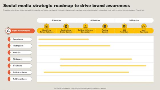 Social Media Strategic Roadmap To Drive Brand Awareness Key Adoption Measures For Customer