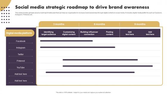Social Media Strategic Roadmap To Drive Brand Awareness Strategic Implementation Of Effective Consumer