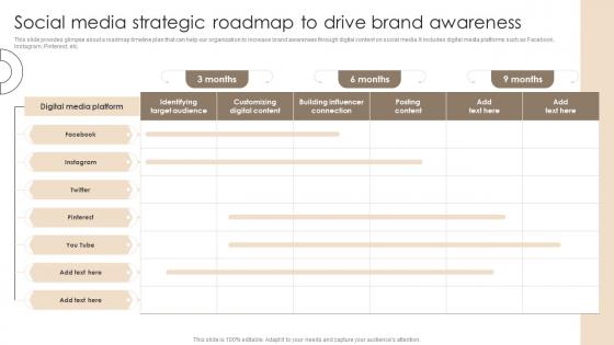 Social Media Strategic Roadmap To Drive Brand Awareness Techniques For Customer