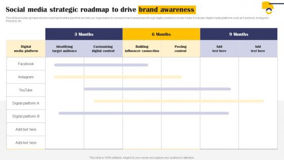 Social Media Strategic Roadmap To Drive Brand Implementation Of Effective Mkt Ss V