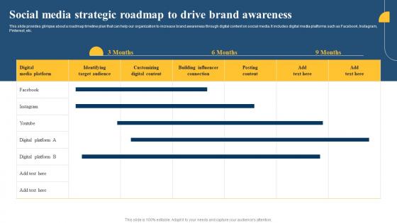 Social Media Strategic Roadmap To Drive Paid Media Advertising Guide For Small MKT SS V