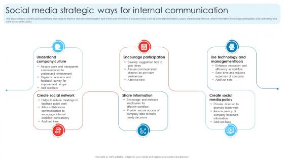 Social Media Strategic Ways For Internal Communication