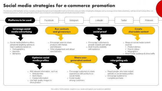 Social Media Strategies For E Commerce Promotion Strategies For Building Strategy SS V