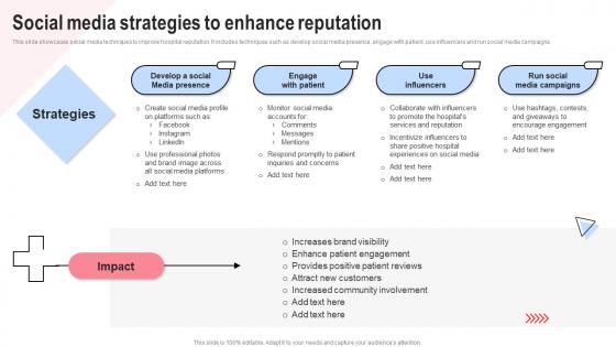 Social Media Strategies To Enhance Implementing Hospital Management Strategies To Enhance Strategy SS