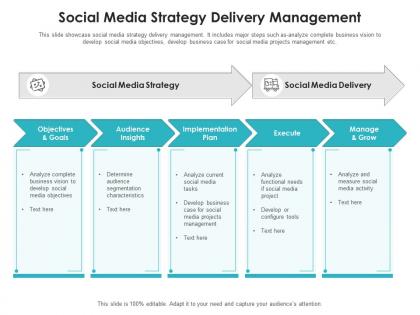 Social media strategy delivery management