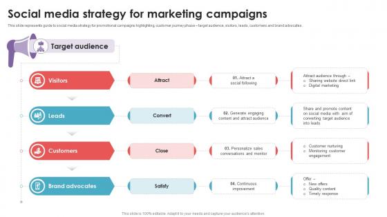 Social Media Strategy For Marketing Campaigns Social Media Management DTE SS