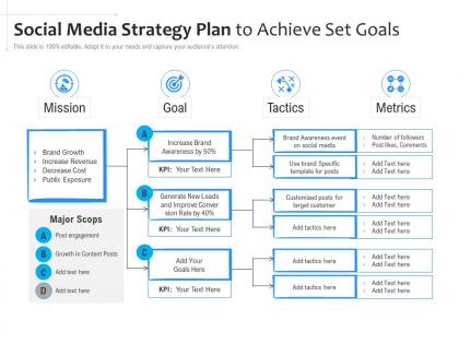 Social media strategy plan to achieve set goals