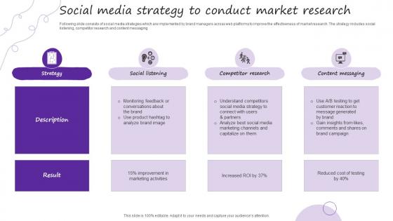 Social Media Strategy To Conduct Market Research