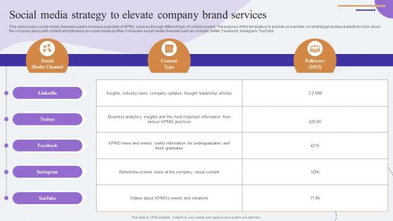 Social Media Strategy To Elevate Company Brand Comprehensive Guide To KPMG Strategy SS