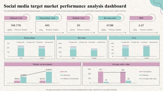 Social Media Target Market Performance Analysis Dashboard