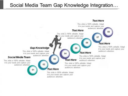 Social media team gap knowledge integration across marketing
