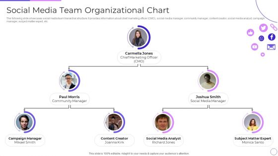 Social Media Team Organizational Chart Engaging Customer Communities Through Social