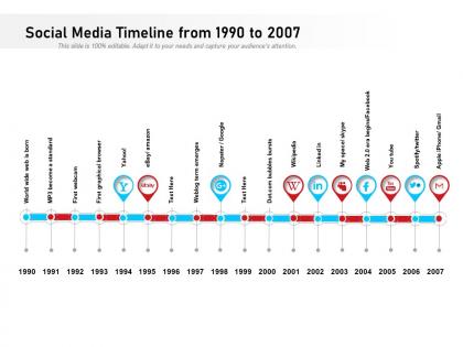 Social media timeline from 1990 to 2007