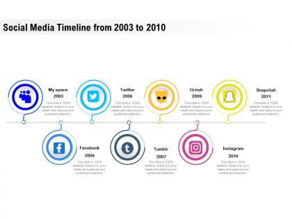 Social media timeline from 2003 to 2010