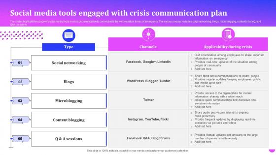 Social Media Tools Engaged With Crisis Communication Plan