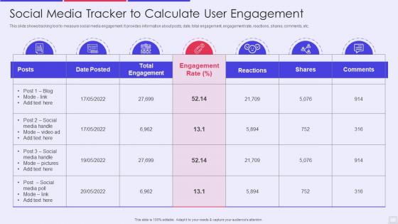 Social media tracker to calculate user engagement