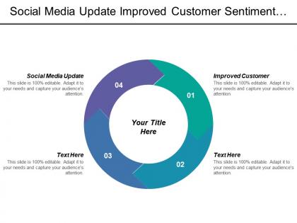 Social media update improved customer sentiment analysis customer