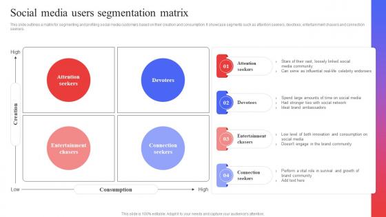 Social Media Users Segmentation Matrix Target Audience Analysis Guide To Develop MKT SS V