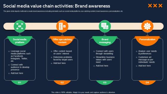 Social Media Value Chain Activities Brand Awareness