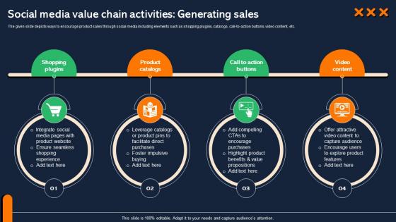 Social Media Value Chain Activities Generating Sales