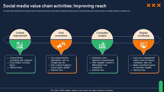 Social Media Value Chain Activities Improving Reach