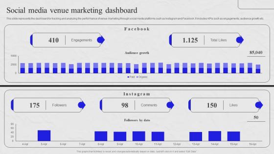 Social Media Venue Marketing Dashboard Venue Marketing Comprehensive Guide MKT SS V