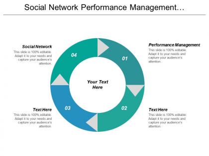 Social network performance management organizational change sole proprietorship business cpb