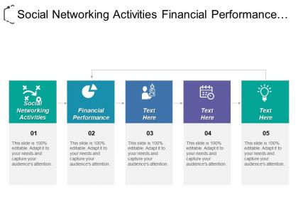 Social networking activities financial performance best marketing innovation