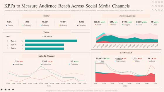 Social Networking Plan To Enhance KPIs To Measure Audience Reach Across Social Media Channels