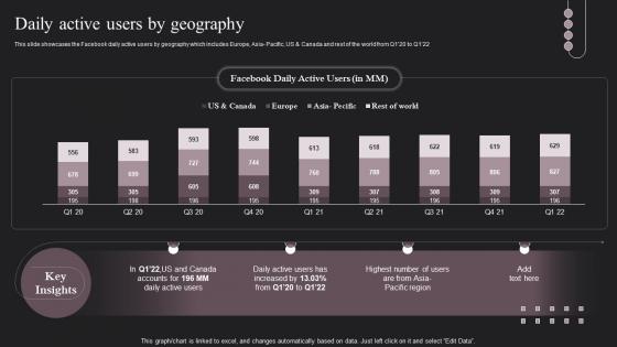 Social Networking Platform Company Profile Daily Active Users By Geography CP SS V