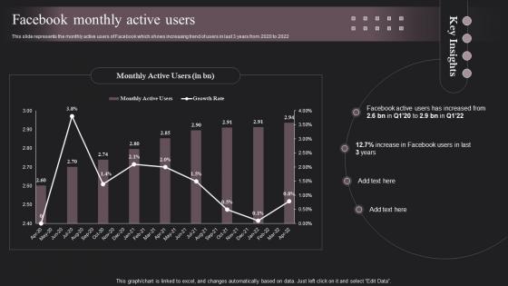 Social Networking Platform Company Profile Facebook Monthly Active Users CP SS V
