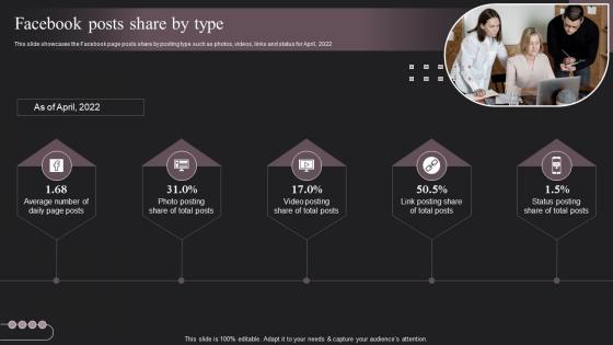 Social Networking Platform Company Profile Facebook Posts Share By Type CP SS V