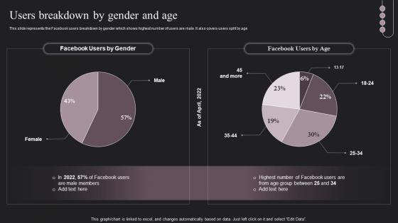 Social Networking Platform Company Profile Users Breakdown By Gender And Age CP SS V