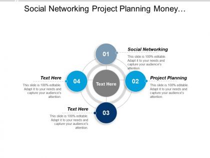 Social networking project planning money management quality management cpb