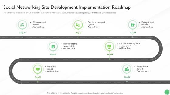 Social Networking Site Development Implementation Roadmap