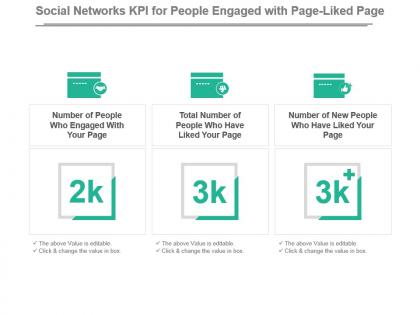 Social networks kpi for people engaged with page liked page ppt slide