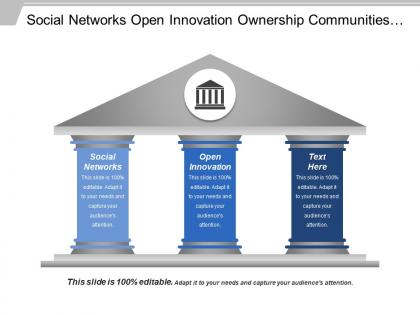 Social networks open innovation ownership communities align businesses
