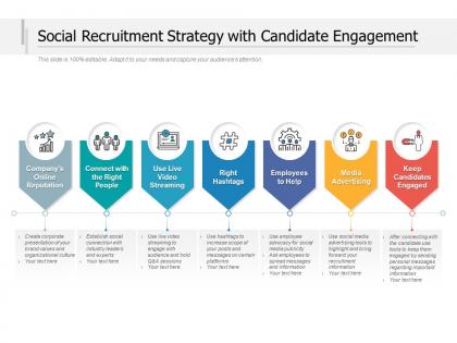 Social recruitment strategy with candidate engagement