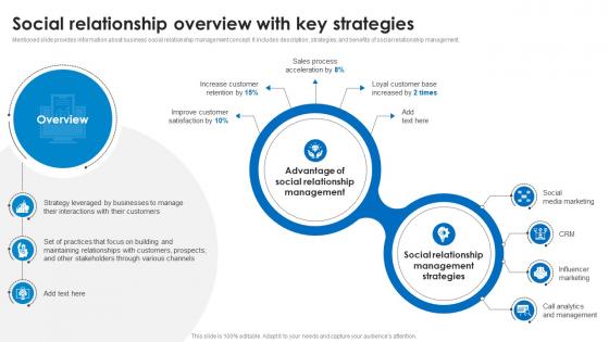 Social Relationship Overview With Key Strategies Marketing Technology Stack Analysis
