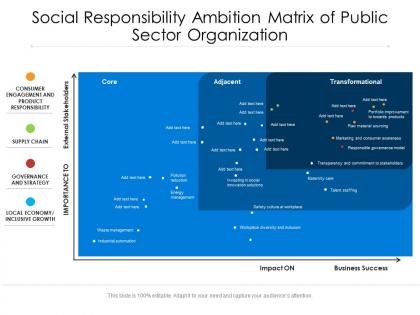 Social responsibility ambition matrix of public sector organization