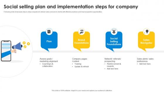 Social Selling Plan And Implementation Steps For Company Improve Sales Pipeline SA SS