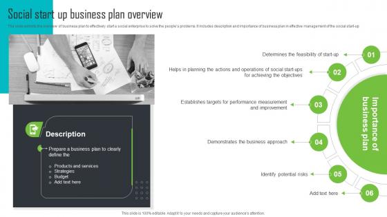 Social Start Up Business Plan Overview Step By Step Guide For Social Enterprise
