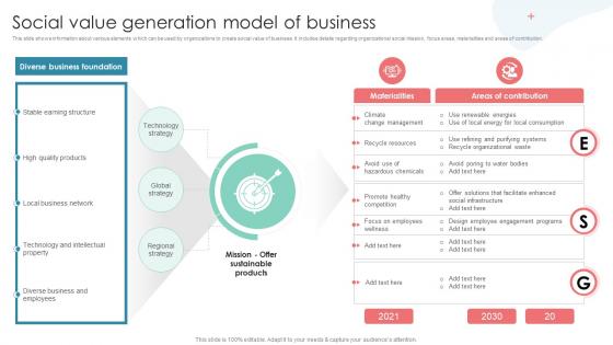 Social Value Generation Model Of Business