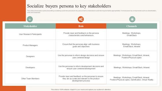 Socialize Buyers Persona To Key Stakeholders Developing Ideal Customer Profile MKT SS V